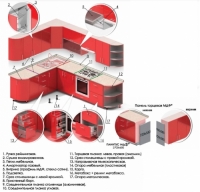 Каталог модулей, цветов корпуса и столешниц кухонь MIRROR GLOSS и HIGH GLOSS (MS)