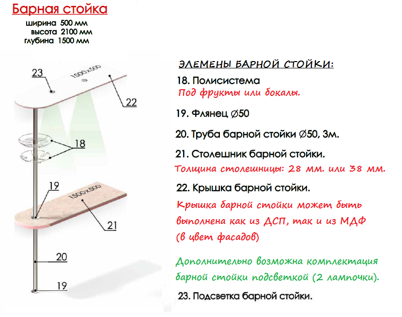 Модульная кухня серия Mirror Gloss Mirror_Gloss_elementy_barn_stoyka_1-1-1